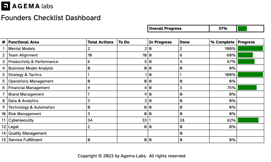 Checklist Screenshot